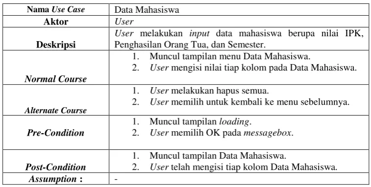 Tabel 5. Use case description data mahasiswa 