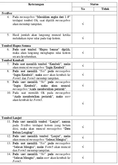 Tabel 8. Uji coba Form3 data mahasiswa (lanjutan) 