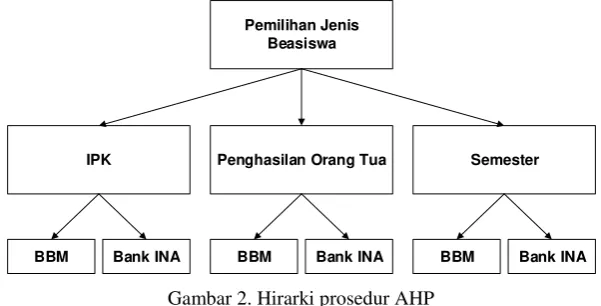 Tabel 2. Prioritas IPK  
