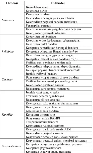 Tabel 1. Dimensi dan indikator kualitas layanan bandara