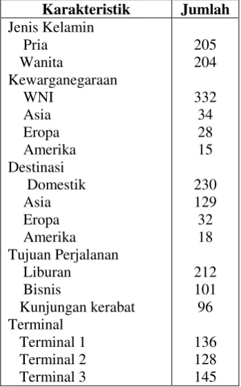 Tabel 3. Uji homogenitas Levene’s test 