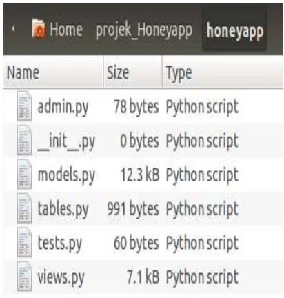 Gambar 4. Isi folder projek_honeyapp/ projek_honeyapp 