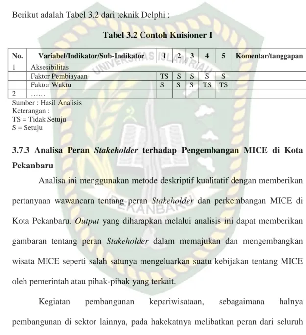 Tabel 3.2 Contoh Kuisioner I  