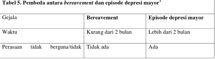 Tabel 5. Pembeda antara bereavement dan episode depresi mayor1 