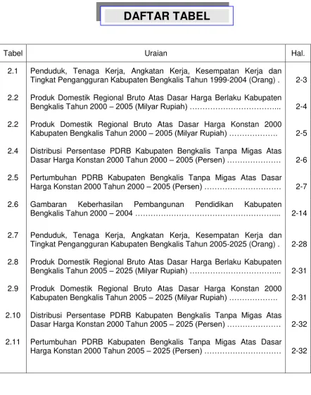 Tabel Uraian 