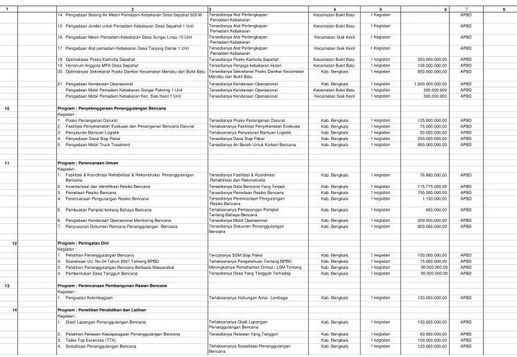 Table Top Excercise (TTX)