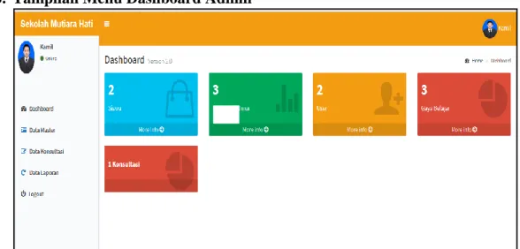 Gambar 8. Tampilan Data Master  d.  Tampilan Menu Pertanyaan 