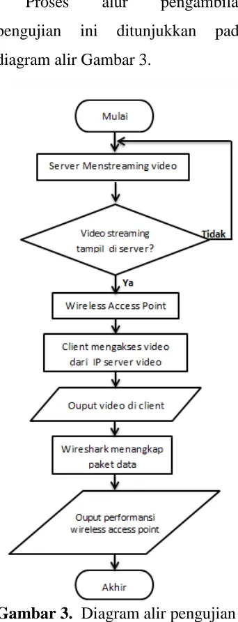 Gambar 2.   Konfigurasi wifi  TP-LINK MR3420 