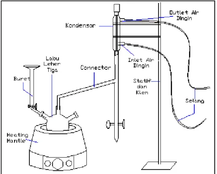 Gambar 2. Rangkaian alat untuk percobaan evaporasi 