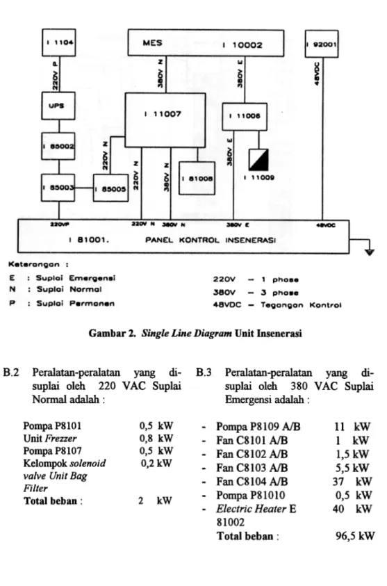 Gambar 2.  Single Line Diagram Unit Insenerasi