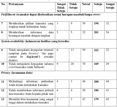 Tabel 3. Hasil aspek E-RecS-Qual nasabah 