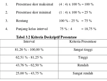 Tabel 3.2 Kriteria Deskriptif Presentase 
