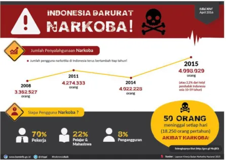 Gambar I.2 Indonesia Darurat Narkoba (Sumber: kominfo.go.id) 