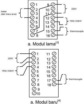Gambar 3.  Sambungan modul 