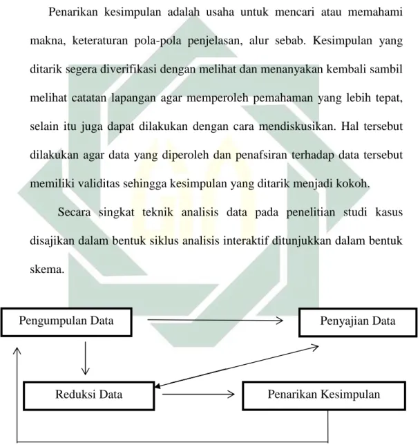 Gambar 1. Komponen-komponen Analisis Data Model Interaktif