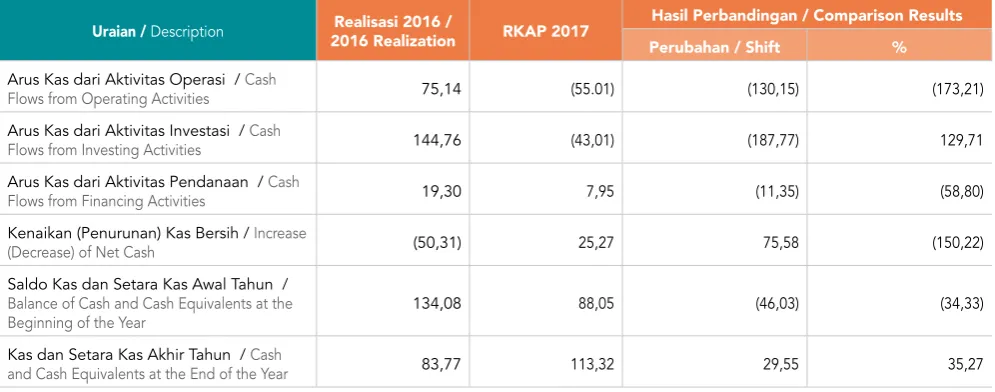 Tabel Rasio Likuiditas