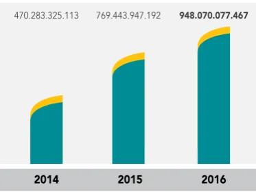 GRAFIK IKHTISAR KINERJA OPERASIONAL OPERATIONAL HIGHLIGHTS CHART