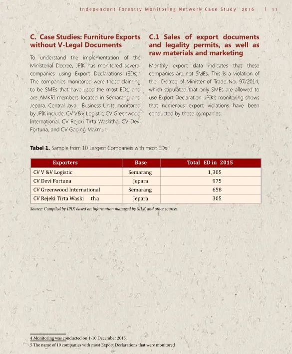 Tabel 1. Sample from 10 Largest Companeis with most EDs 5
