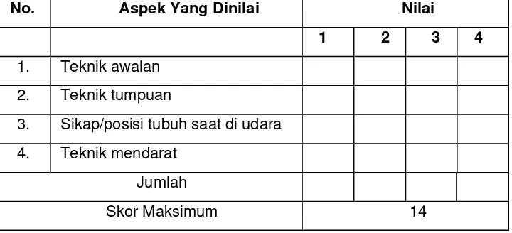 Tabel. 4.6. Contoh rating scales 