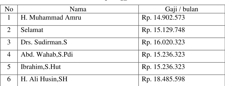 Tabel 14 
