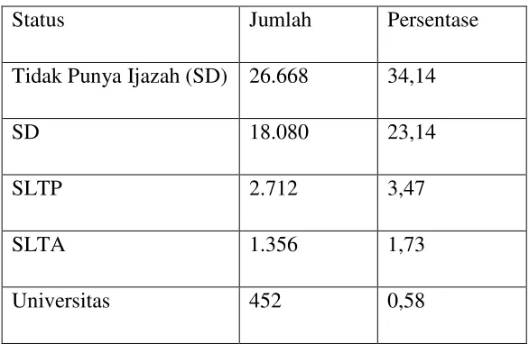 Tabel. 3 