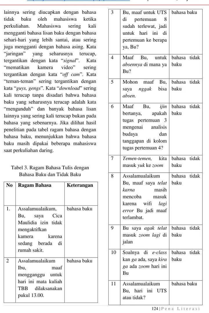 Tabel 3. Ragam Bahasa Tulis dengan  Bahasa Baku dan Tidak Baku  No  Ragam Bahasa  Keterangan 