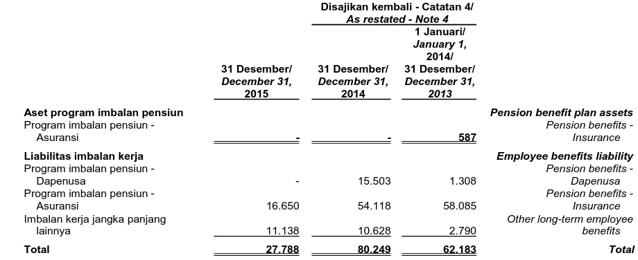 Tabel Kematian Indonesia III/ Indonesian Mortality Table III56 tahun / 56 years old