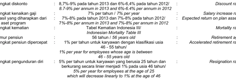 Tabel Kematian Indonesia III/
