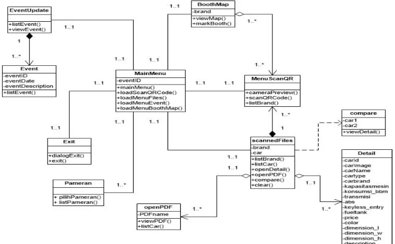 Gambar 1. Use case diagram sistem pemakaian aplikasi pocket event 