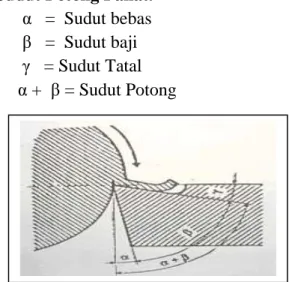 Gambar 3. Toleransi Setempat 