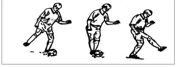 Gambar 8 Menendang bola dengan punggung kaki bagian dalam 