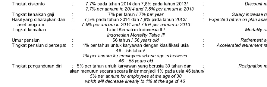 Tabel Kematian Indonesia III/