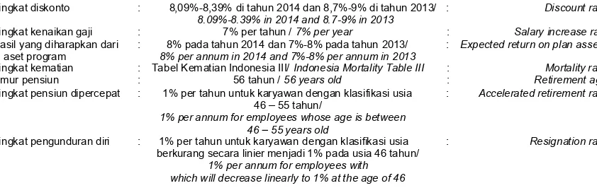Tabel Kematian Indonesia III/8% per annum in 2014 and 7%-8% per annum in 2013 Indonesia Mortality Table III