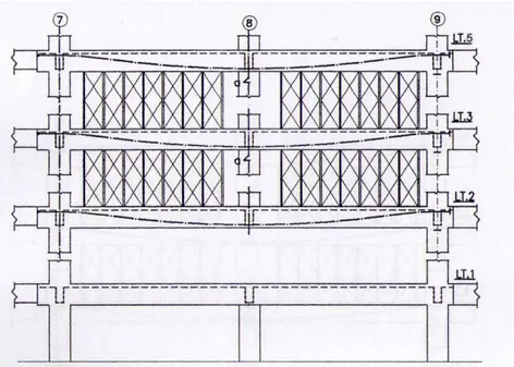 Gambar 5.7. Posisi Scafolding saat Penarikan Tendon Lantai 3  