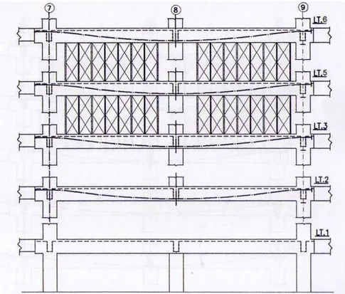 Gambar 5.10. Posisi Scafolding saat Penarikan Tendon Lantai 5  