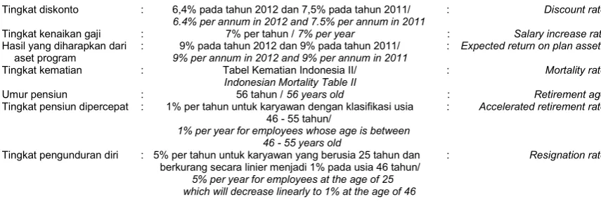 Tabel Kematian Indonesia II/