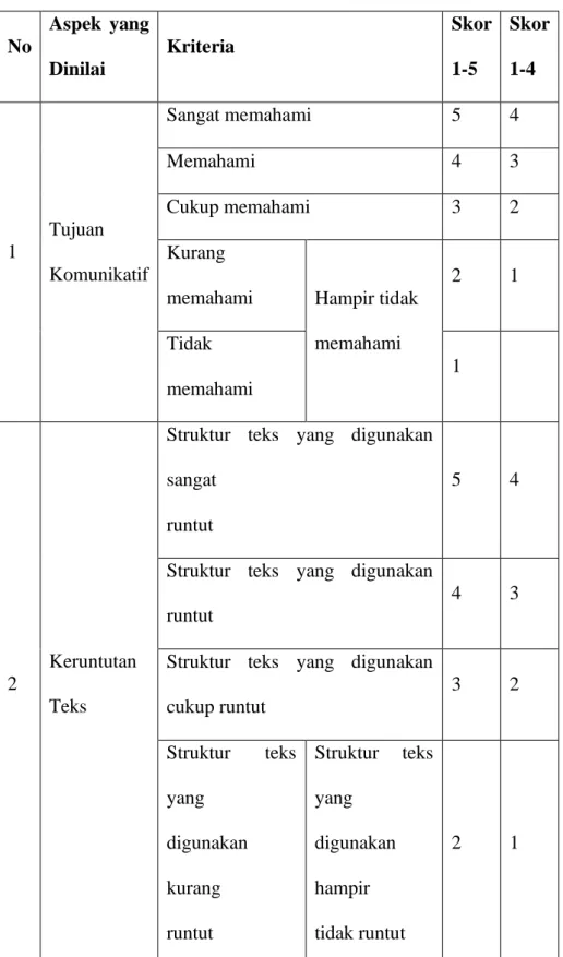 Tabel Penilaian Aspek Pengetahuan 