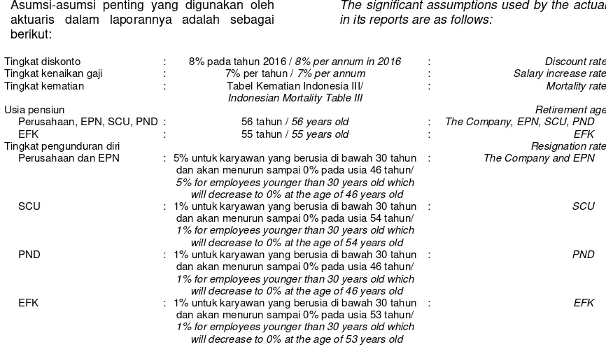 Tabel Kematian Indonesia III/ 