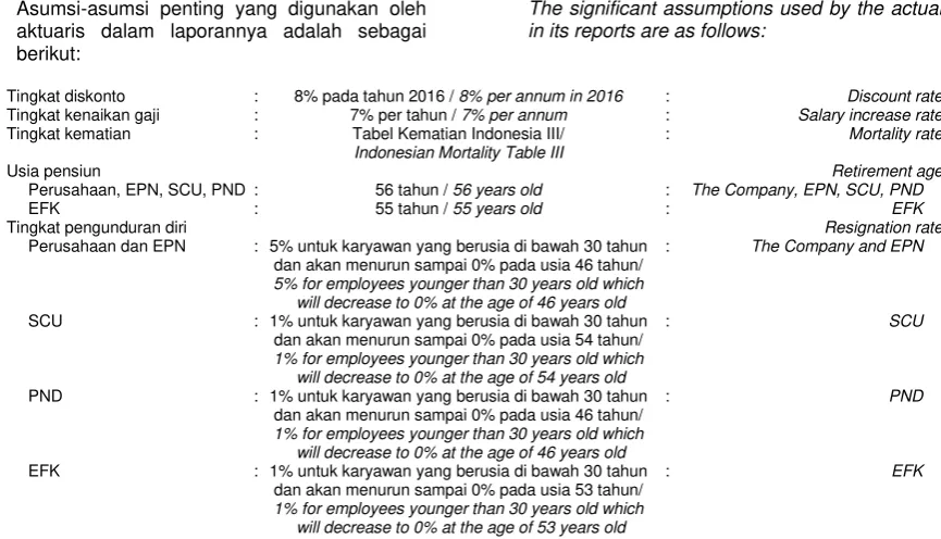 Tabel Kematian Indonesia III/ 