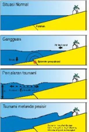 Gambar 7. Ilustrasi Gambar Tsunami  