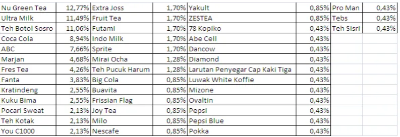 Gambar 6. BCG Matrix Joy Tea dan Nu Green Tea 