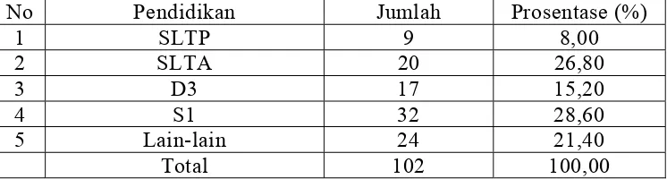 Table 4.3.  