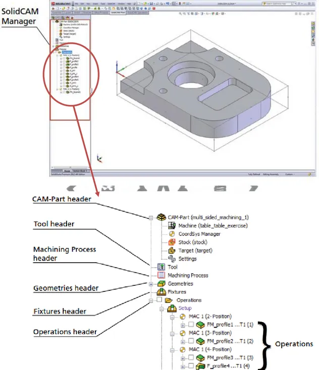 Gambar 2.6. Tampilan dan elemen interface SolidCAM   (Software SolidCAM, 2013) 