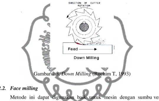 Gambar 2.3. Down Milling (Rochim T, 1993) 