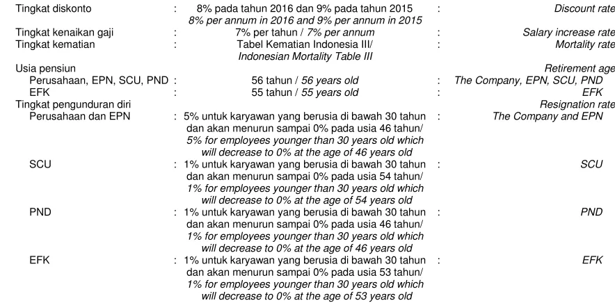 Tabel Kematian Indonesia III/ 