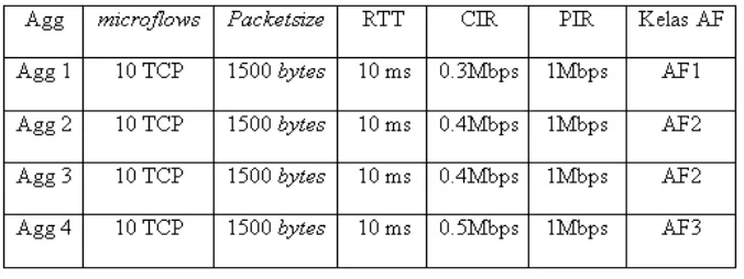 Tabel 7. Parameter yang digunakan untuk simulasi variasi kelas AF 