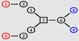 Gambar 9. Topologi jaringan single bottleneck 