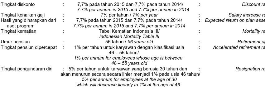 Tabel Kematian Indonesia III/ Indonesian Mortality Table III 56 tahun / 56 years old 