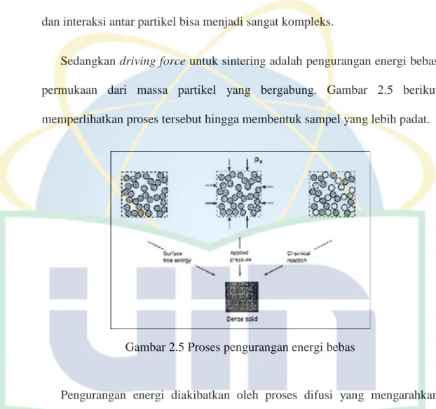 Gambar 2.5 Proses pengurangan energi bebas 