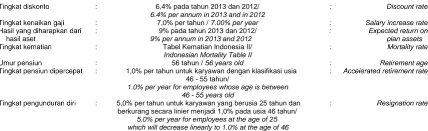 Tabel Kematian Indonesia II/ Indonesian Mortality Table II 56 tahun / 56 years old 